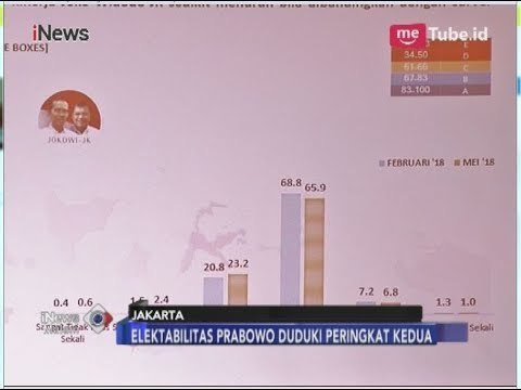 Survei Alvara: Elektabilitas Jokowi Masih Ungguli Prabowo - iNews Malam 27/05