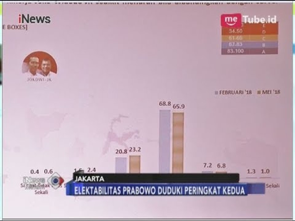 Survei Alvara: Elektabilitas Jokowi Masih Ungguli Prabowo - iNews Malam 27/05