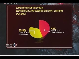 Poltracking Rilis Survei, Ini Paslon Pilgub Jabar dan Jatim yang Paling Unggul - iNews Malam 23/06