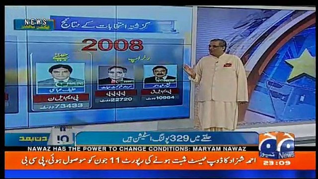 Who Will Win From NA-60, Sheikh Rasheed or Hanif Abbasi? Sohail Warraich's Analysis