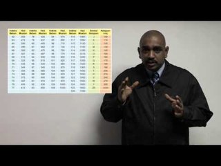 Kepentingan Penjagaan Tayar