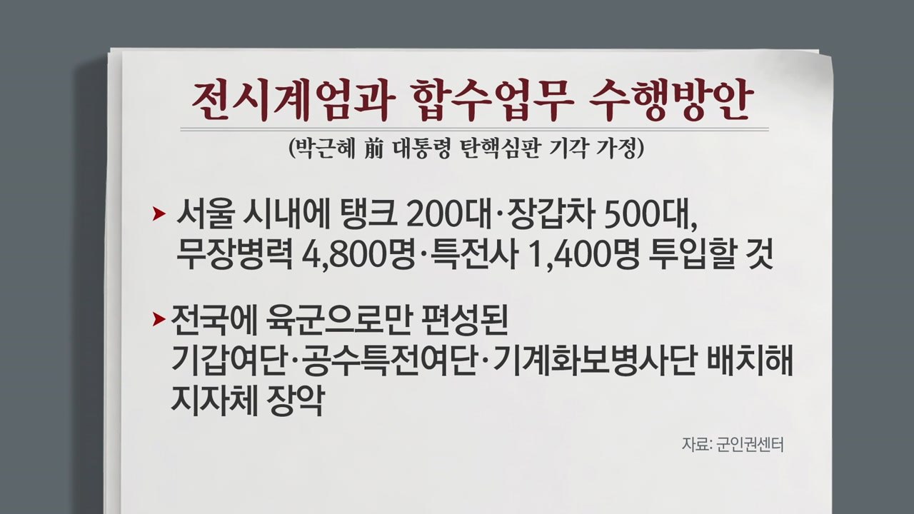 기무사 계엄령 문건 논란...누가 지시했나 / YTN
