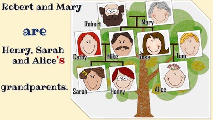 Family -Verb to be - Possessive case: English Language