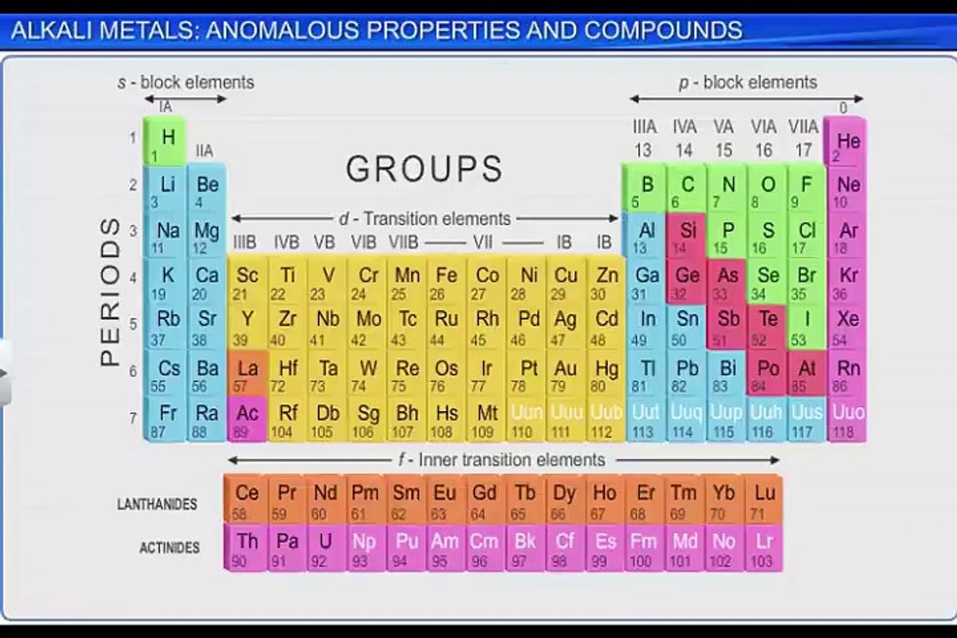 (2)CBSE Class 11 Chemistry, The s-block Elements-2,Alkali Metals General Characteristics & Propertie