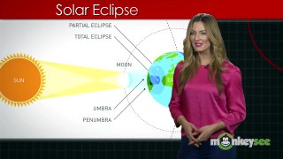 What Is A Solar Eclipse?