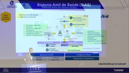 7º Fórum Lide da Saúde e Bem Estar - 26 de Julho - Painel – Daniel Coudry