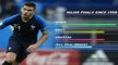 Five finals in 20 years - France's record in major showpieces
