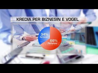 BB: Biznesit te vogel nuk i miratohet kredia