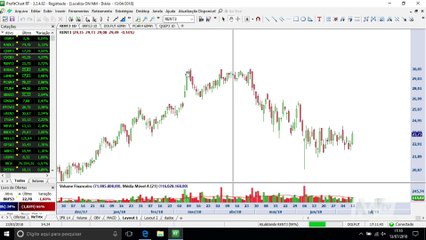 Visão Técnica - 3 ações para comprar na próxima semana