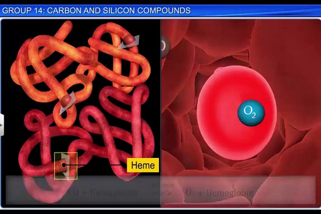 (5)CBSE Class 11 Chemistry, The p-block Element – 5, Group 14  Carbon and Silicon Compounds