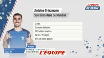 Le bilan d'Antoine Griezmann dans ce Mondial - Foot - CM 2018 - Bleus