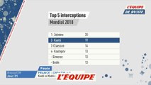 Le bilan de N'Golo Kanté dans ce Mondial - Foot - CM 2018 - Bleus