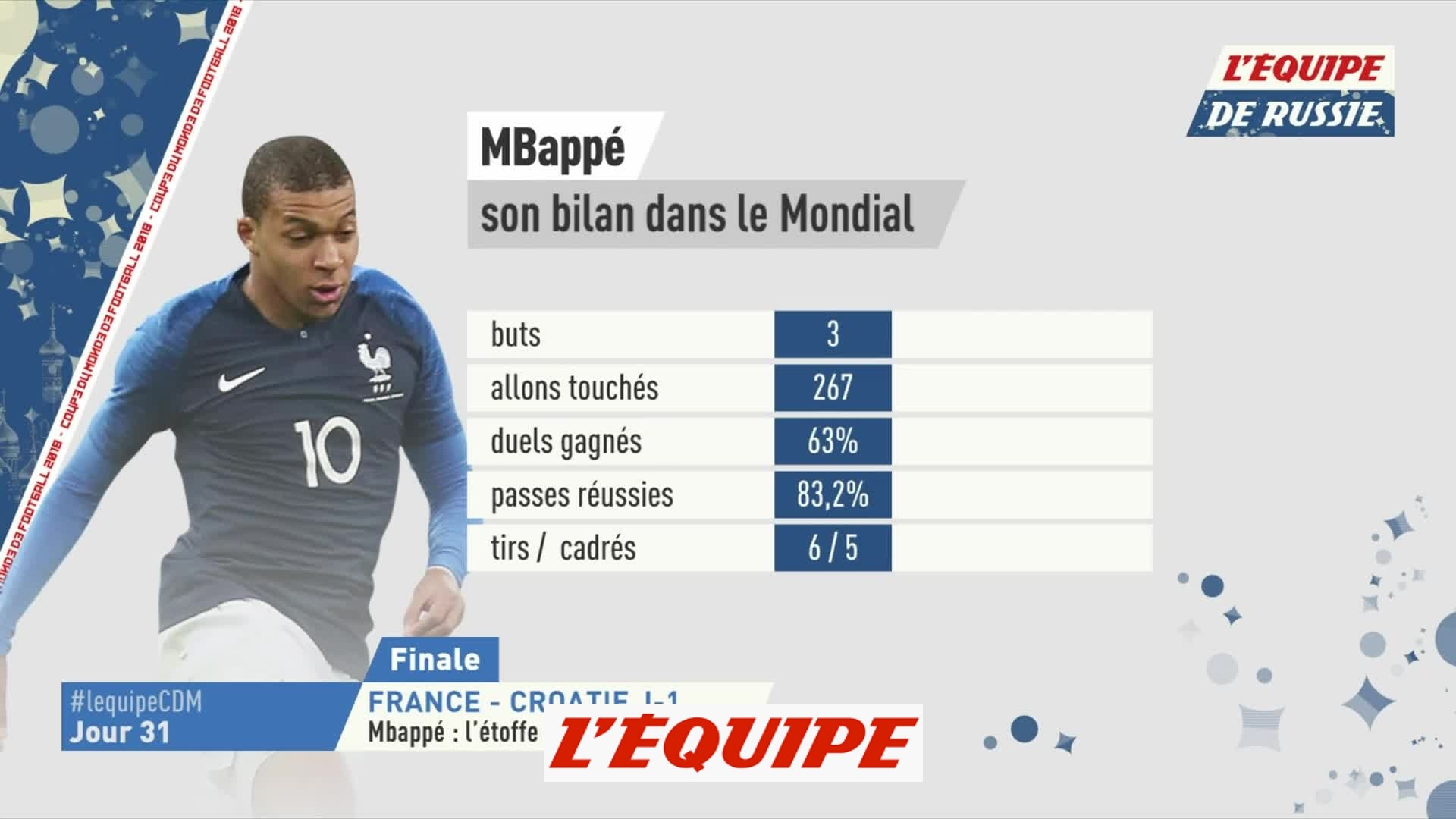 Le bilan de Kylian Mbappé dans ce Mondial - Foot - CM 2018 - Bleus - Vidéo  Dailymotion