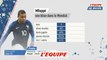 Le bilan de Kylian Mbappé dans ce Mondial - Foot - CM 2018 - Bleus