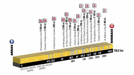 TDF 2018 : Préface de l'étape 9 avec Rik Verbrugghe