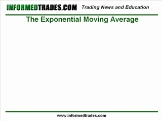 Learn to Trade with Moving Averages Part 1