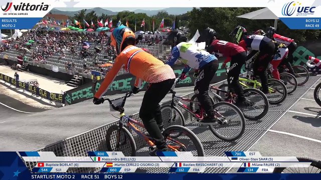 2018 CHALLENGE/JUNIOR BMX EUROPEAN CHAMPIONSHIPS, Sarrians (France), 2018 July 13-15, PART 4