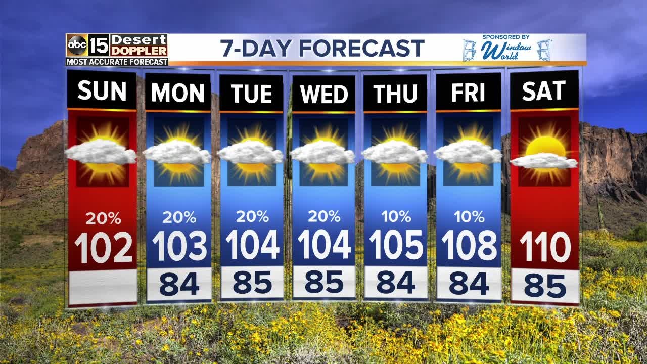 Rain chances to stick around Sunday morning