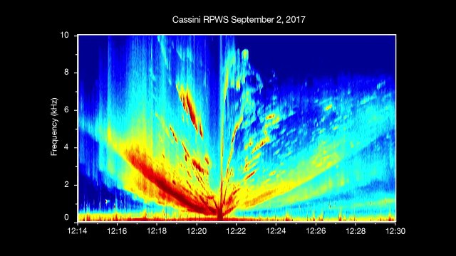 Sounds of Saturn - Hear Radio Emissions of the Planet and Its Moon Enceladus - HD