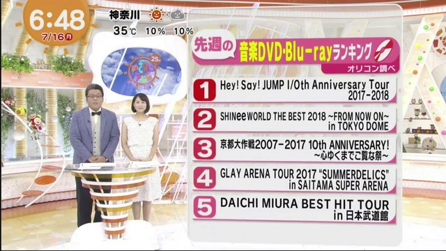 180716 fujitv mezamashitv bts memories dvd_oricon_qdeoks