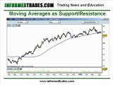 Learn to Trade with Moving Averages Part 2