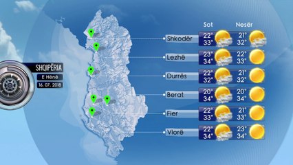 Parashikimi i Motit 16 Korrik 2018