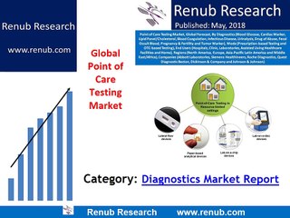Global Point of Care Testing Market