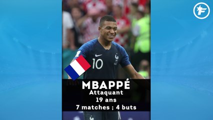 L’équipe type de la Coupe du Monde 2018