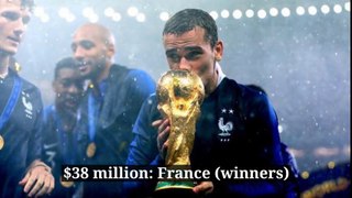 Prize money revealed for each 2018 World Cup nation