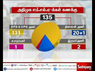 அதிமுக எம்.எல்.ஏ-க்கள் கணக்கு விவரம்