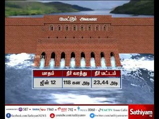 மேட்டூர் நீர்த்தேக்கத்தின் நீர் மட்டம் குறித்தொரு செய்தித் தொகுப்பு