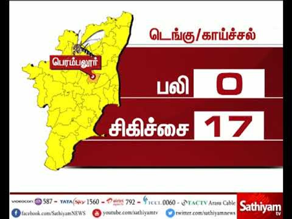 தமிழகத்தில் டெங்கு நிலை எப்படி இருக்கிறது? எந்த மாவட்டத்தில் எவ்வளவு இருக்கிறது?
