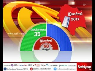 ஹிமாச்சல பிரதேசத்தில் பெரும்பான்மையுடன் பாரதிய ஜனதா கட்சி ஆட்சி அமைக்கிறது