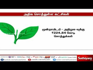 அதிக சொத்துள்ள கட்சிகளில் தமிழகத்திற்கு இரண்டு மற்றும் மூன்றாவது இடம்