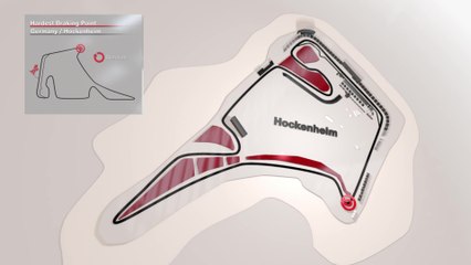 F1 Brembo Brake Facts 2018 - Germany 2018