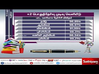 +2 தேர்வில் பாட வாரியாக மாணவர்களின் தேர்ச்சி விகிதம்