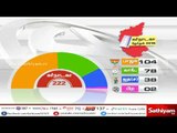 கர்நாடக தேர்தல்-வாக்குச் சதவீத அடிப்படையில் காங்கிரஸ் கட்சி, பாஜக-வை விட 1.8 % வாக்குகள் அதிகம்