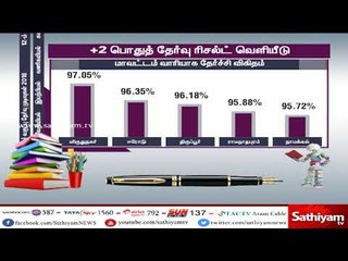 தமிழகத்தில் இன்று வெளியான ப்ளஸ் 2 தேர்வு முடிவுகளில் முதல் 5 இடங்களை பிடித்த மாவட்டங்கள்