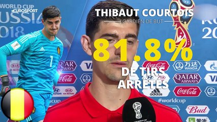 Courtois, Varane, Modric, Mbappé... Notre équipe-type du Mondial