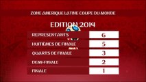Mondial 2018: Zone Amerique Latine