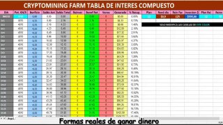 Ganar dinero en internet desde casa 2018 – Minar bitcoin en la nube negocios rentables