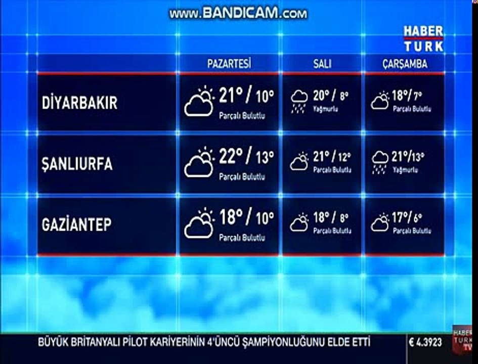 Habertürk TV - Hava Durumu Kuşağı (30 Ekim 2017)(1)
