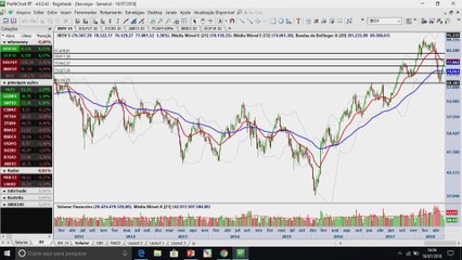 InfoTrade - Ibovespa deve encontrar dificuldades para superar os 79 mil pontos