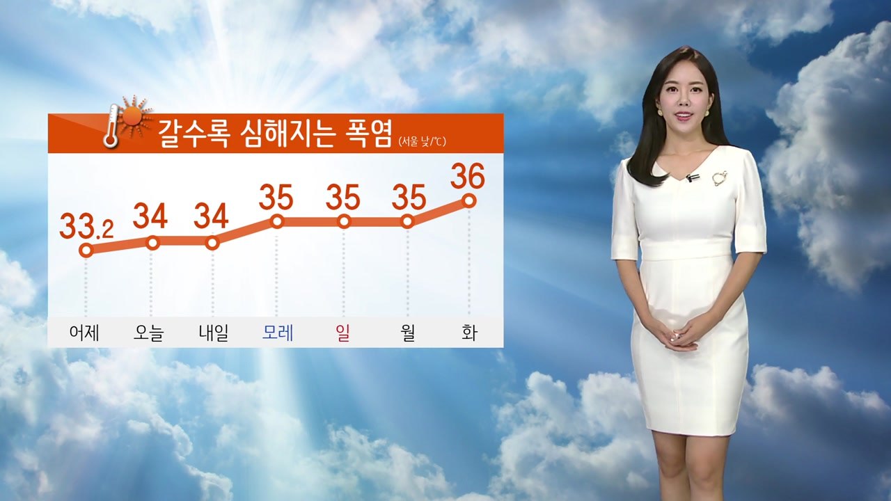 [날씨] 오늘도 푹푹 찌는 가마솥 폭염...갈수록 더워져  / YTN
