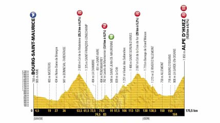 TDF 2018 : Préface de l'étape 12 avec Rik Verbrugghe