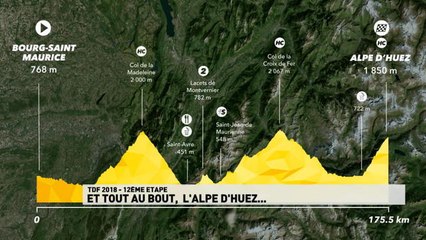 Tour de France - Le parcours de la 12ème étape, direction l'Alpe d'Huez