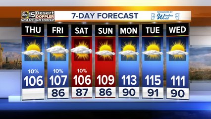 More mountain storms possible on Thursday