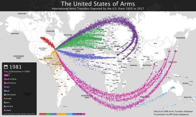 Les États-Unis des armes