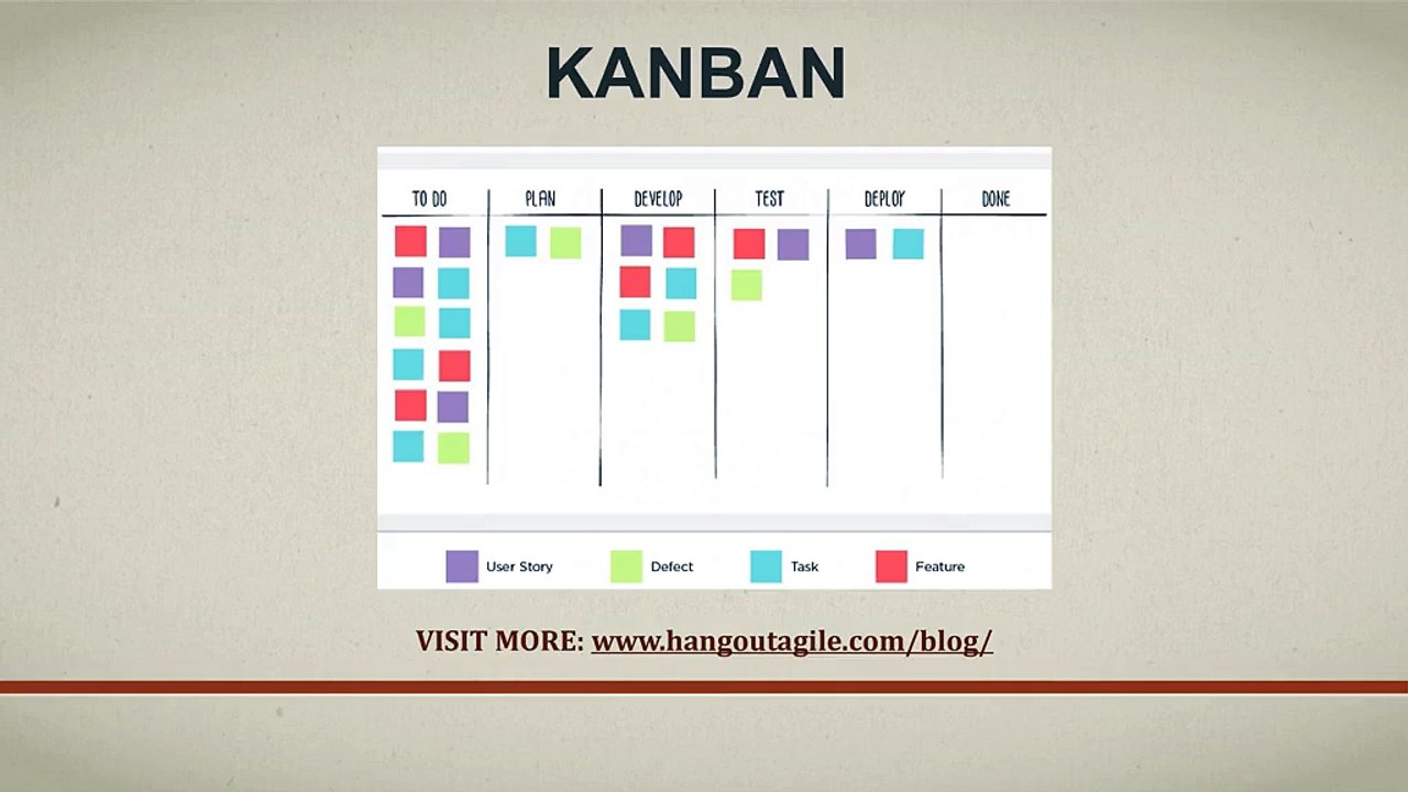 Basic Concept of Kanban for Beginner-part-1