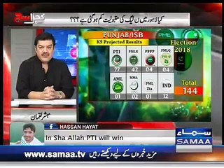 Dabang Prediction of Mubashar Luqman About General Election
